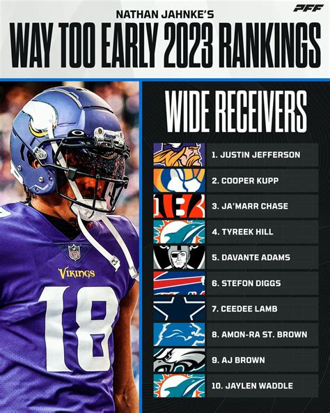 Hockey: Sign Up! Find out which wide receivers to upgrade, downgrade and avoid for Week 9 in <strong>fantasy</strong> football by using a full cheat sheet that breaks down every <strong>WR</strong> vs. . Espn wr rankings fantasy